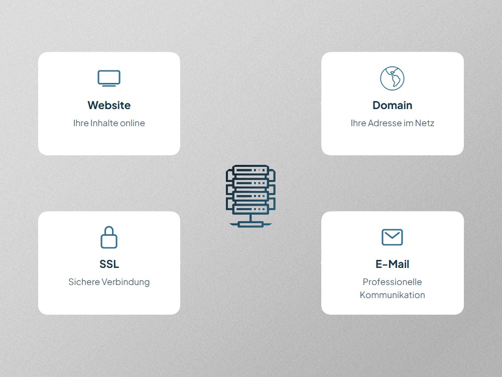 Hosting & Betreuung Hosting & Betreuung